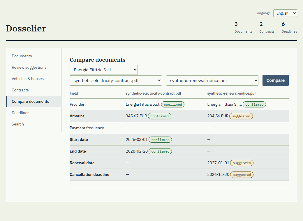 The comparison screen: two documents of the same contract side by side, with differing fields highlighted and each value tagged confirmed or suggested.